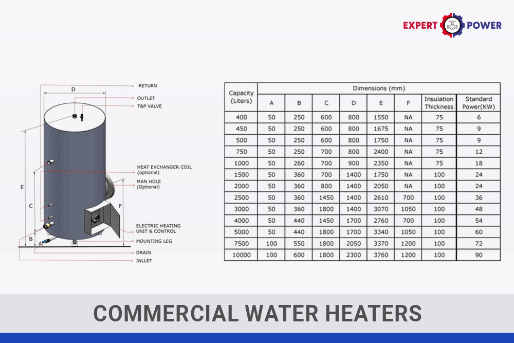 Commercial Water Heater Specifications and Dimensions